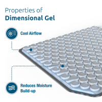 Dimensional Gel Pads - Image 4